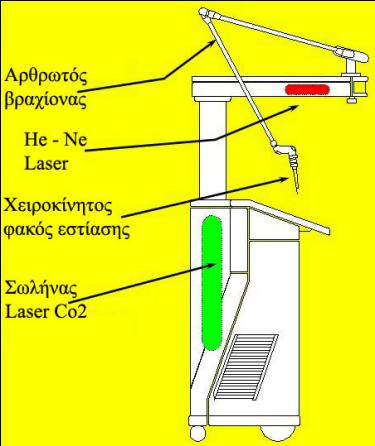 laser medical system